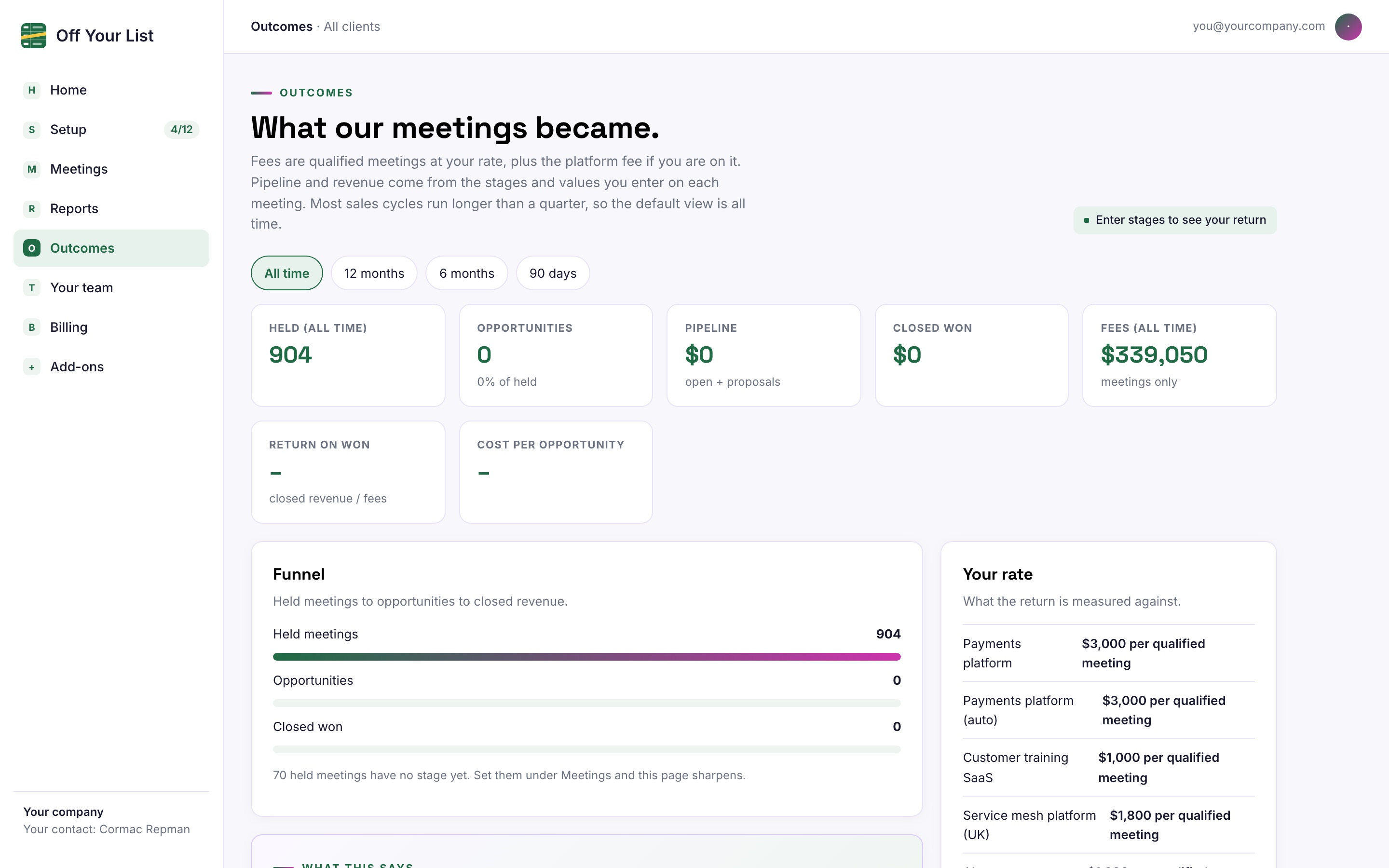 Client portal outcomes